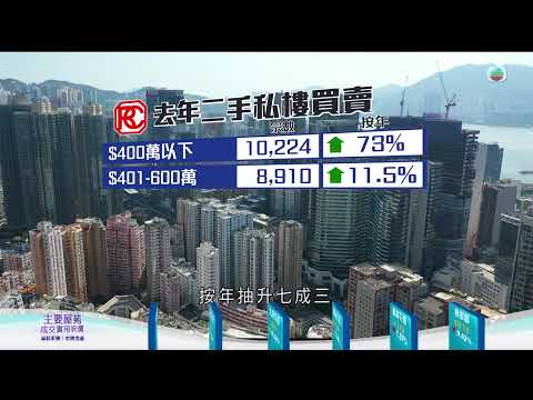 TVB今日有樓睇｜2025年1月22日｜將軍澳驗樓｜樓盤