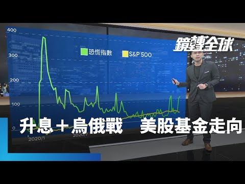 升息+烏俄戰 美股基金走向|鏡轉全球