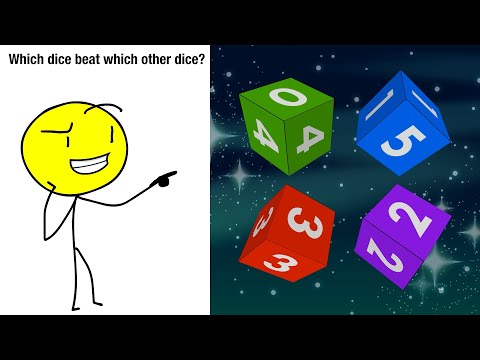 Which DICE beat the others? Nobody knows.