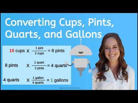 How to Convert Liquid Measurements