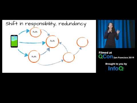 Beyond Microservices: Streams, State and Scalability