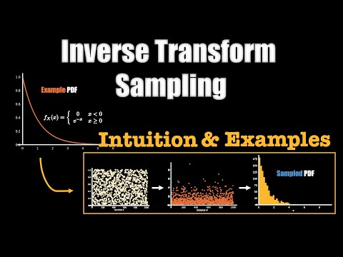 Inverse Transform Sampling - VISUALLY EXPLAINED with EXAMPLES!