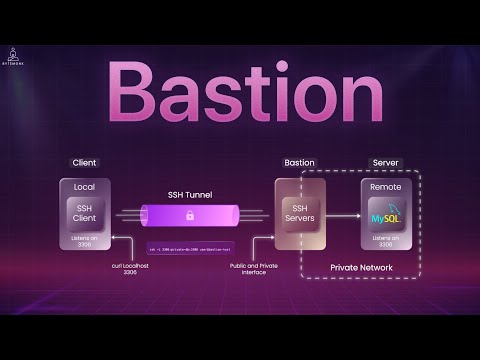 What EXACTLY is Bastion? | SSH Jump, Port Forwarding & Netflix
