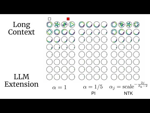 Long-Context LLM Extension