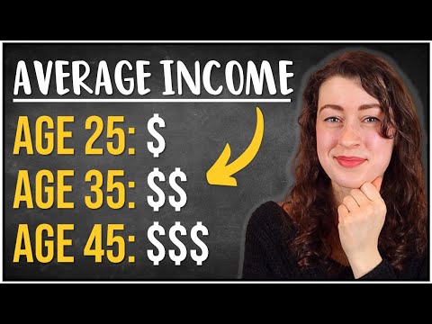 Average Income by Age, Gender, Race, and Education in the USA (How Do You Compare?)