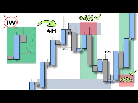The market tells a story... Here's how you read it