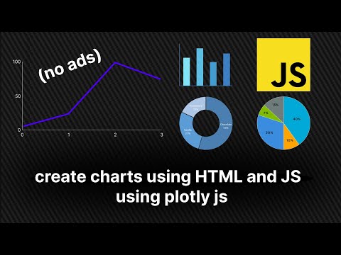 Create Charts using HTML and JS  | using Plotly js