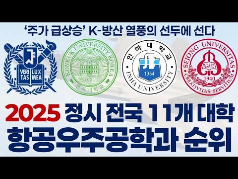 Let's find out about the 2025 Aerospace Engineering rankings!