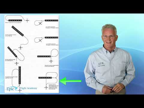 Instrument Rating Course: 3.4.2 - Circling