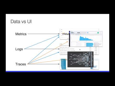 Three Pillars with Zero Answers  A New Observability Scorecard