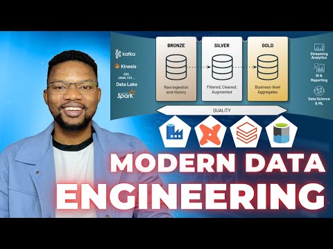 Building Robust Data Pipelines for Modern Data Engineering | End to End Data Engineering Project