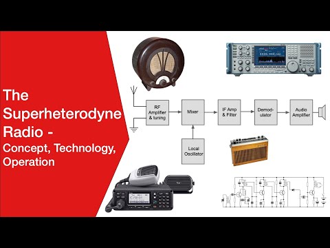 Understanding how the Superhet / Superheterodyne Radio Works