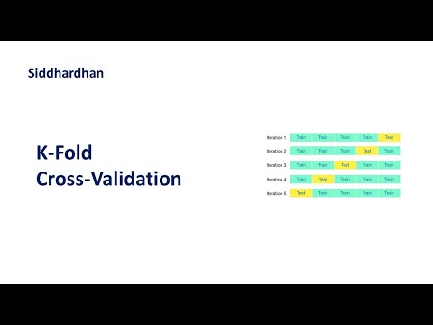 K Fold Cross Validation | Cross Validation in Machine Learning