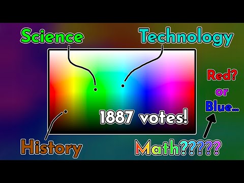 What Colour is each School Subject? (and why!)