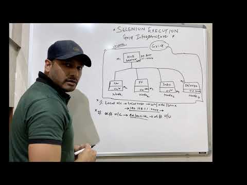 Selenium GRID on Machines/Cloud/VMs/Docker/BrowserStack/SauceLabs/LambdaTest - Whiteboard Learning