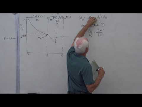 Fluid Mechanics: Converging-Diverging Nozzles (30 of 34)