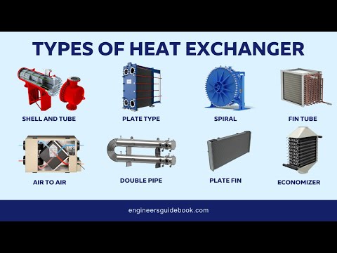 Heat Exchangers Types | How Many Types of Heat Exchanger |