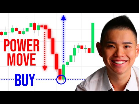 Price Action Trading Strategies You're Not Supposed To Know