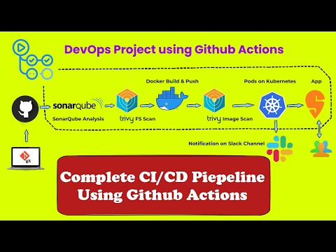 Github Actions Tutorial | Github Actions CI/CD | Github Actions Slack Notification | Devops Project