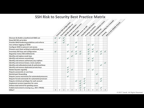 SSH 101 - Mapping SSH Risks and Best Practices