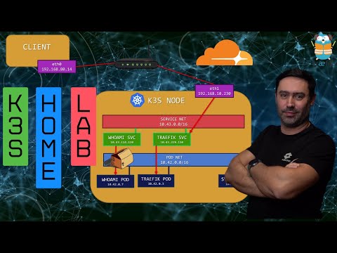 From Zero to Hero: K3s, Traefik & Cloudflare Your Home Lab Powerhouse