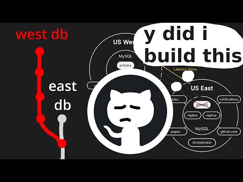 How GitHub's Database Self-Destructed in 43 Seconds