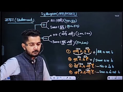 न्याय निगमन की धमाकेदार ट्रिक | Syllogism Reasoning Trick in Hindi By Vivek Sir | Part 1