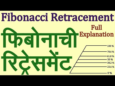Fibonacci Retracement Full Explain in Hindi. Technical Analysis in Hindi