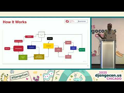 Lightning Talks (Wednesday) with Andrew Mshar