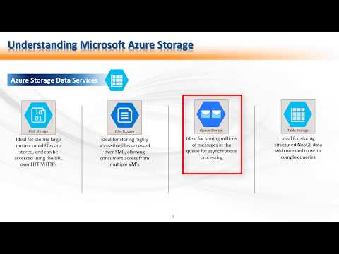 Understanding Azure Storage - Part 01