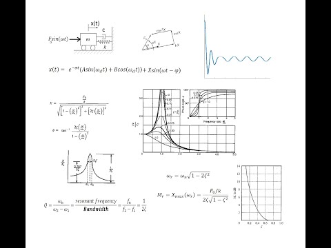 Forced Vibrations of Single-DOF Systems with Harmonic External Force