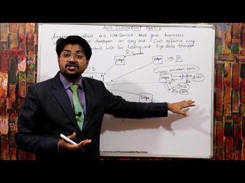 AWS Cloudfront-Hindi/urdu | What is Cloudfront | Creating amazon cloudfront distribution |AWS CDN