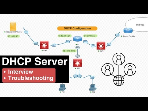 DHCP Interview Guide With Configuration &amp; Troubleshooting | sikholive.com
