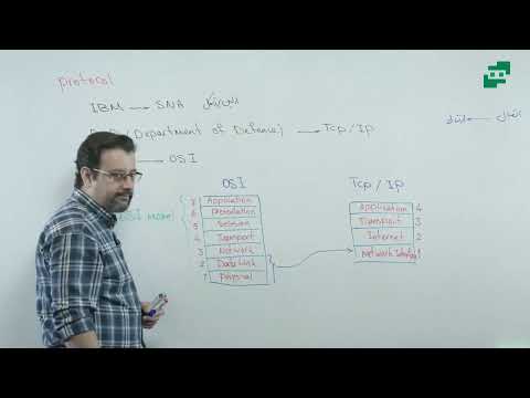 🔥پروتکل چیست و چه کاربردی دارد؟🔥