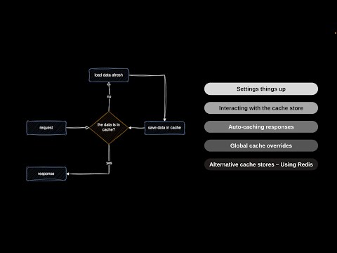 How to Implement Caching in NestJS: Boost API Performance with Redis & More Cache Stores