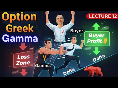 Why Gamma Explodes Near Expiry⚡| Gamma & Its Real Market Impact Explained | Option Greeks For Buyer