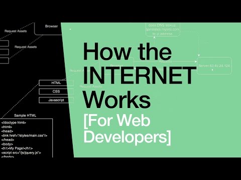 How the Internet Works for Developers - Pt 1 - Overview & Frontend