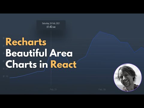 Beautiful Area Charts in React with Recharts