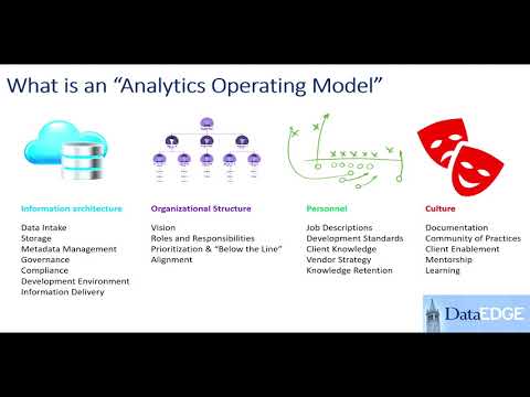 Creating an Analytics Operating Model for Success — J. P. Dolphin (DataEDGE 2019)