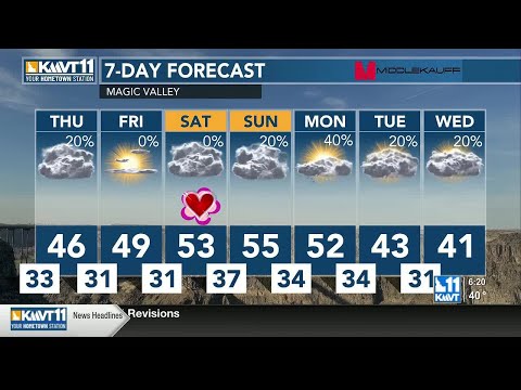 Awaiting fog for Thursday with mostly cloudy skies