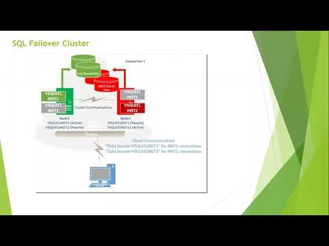 SQL Server Failover Cluster