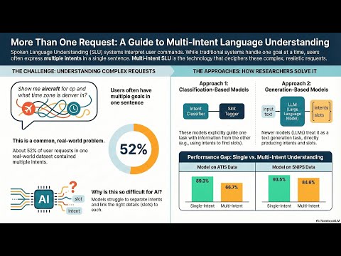 Multi-Intent Spoken Language Understanding: Methods, Trends, and Challenges