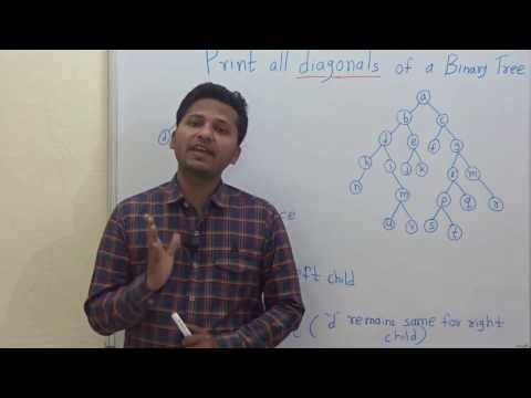 Print diagonal elements in binary tree(code/Algorithm/Program)