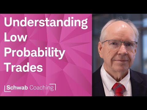 Option Traders, High Probability is Not for Everyone | Selecting an Option Strategy | 2-15-24