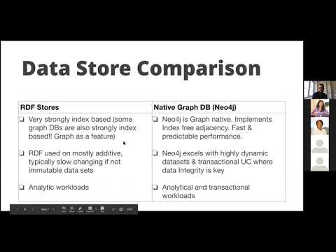 Neo4j and RDF; Linked Data & Ontologies [Neo4j Ninjas Exclusive]