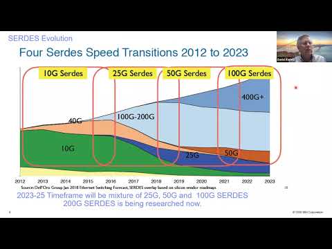 Co-Packaging of Optics for HPC (High-Performance Computing) and Datacenters