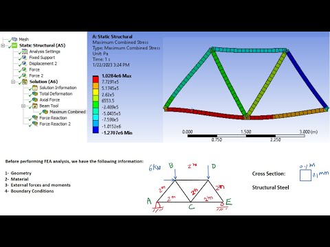 2D Truss Analysis in ANSYS Workbench