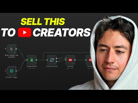 Build An AI System That Finds Viral Content Ideas (N8N)