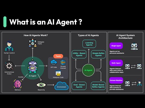 What Are AI Agents Really About?