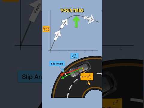 Why Sideways Is Faster In The Snow